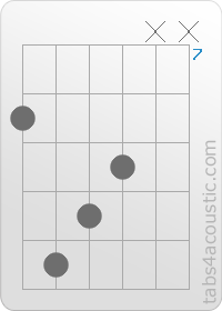 Diagramme de l'accord Caug (8,11,10,9,x,x)